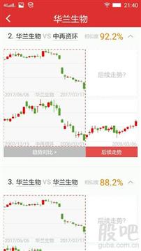 证券交易所K线图的法律解读与咨询建议
